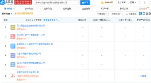 五粮液跨界布局，5400万参股成立教育科技公司背后的战略考量