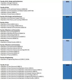 广州市旌睿教育咨询服务 助您精准规划英国研究生留学之路
